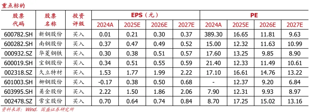【国盛钢铁】市场交易冲突缓和
