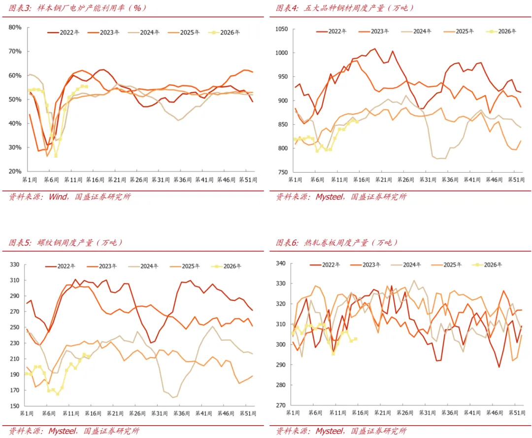 【国盛钢铁】市场交易冲突缓和