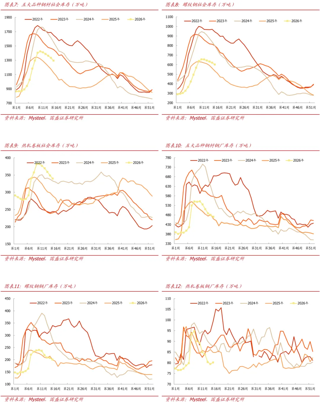 【国盛钢铁】市场交易冲突缓和