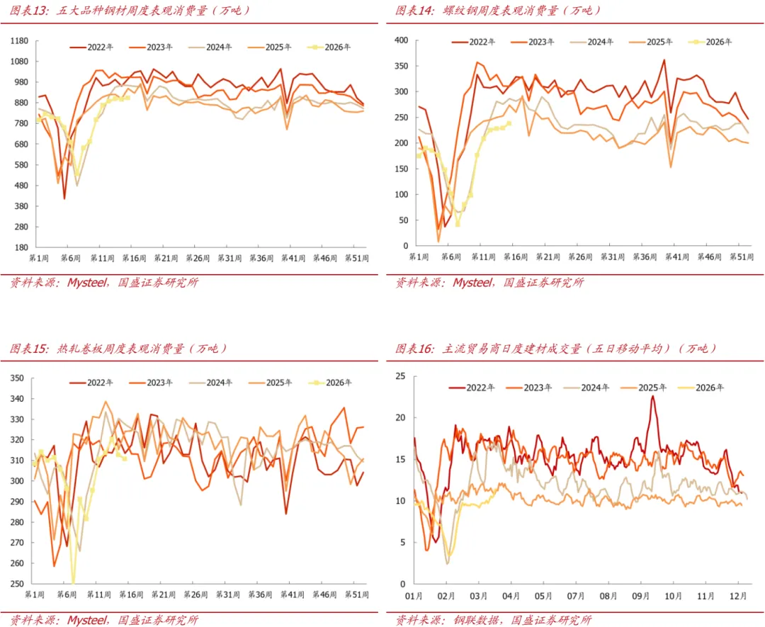 【国盛钢铁】市场交易冲突缓和
