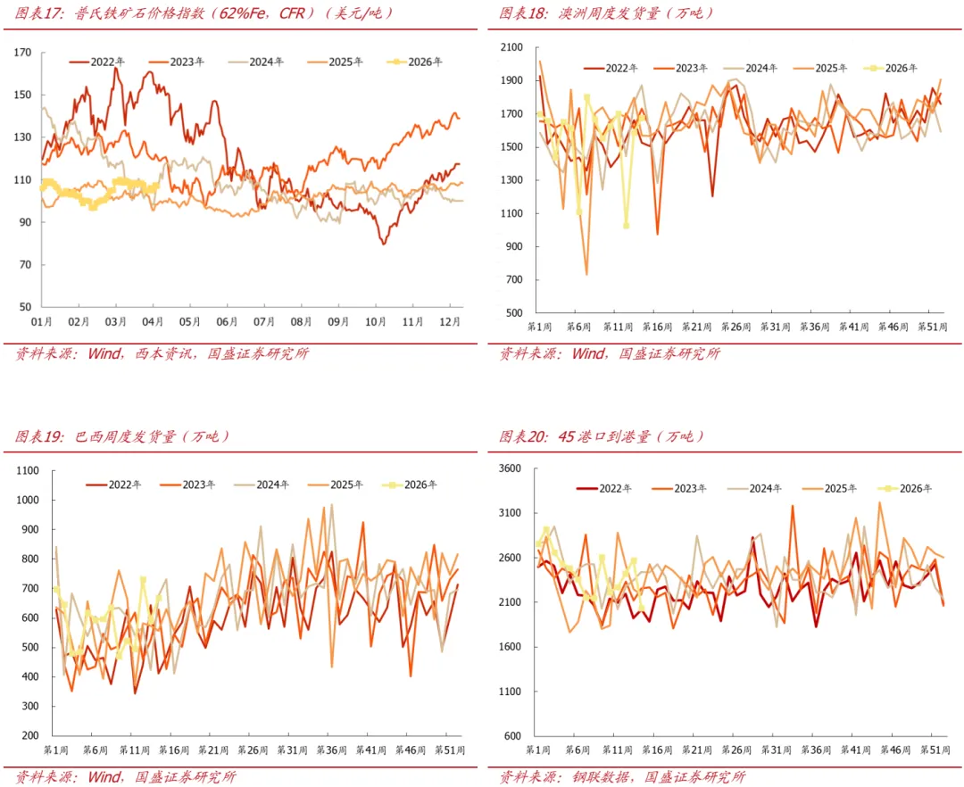 【国盛钢铁】市场交易冲突缓和
