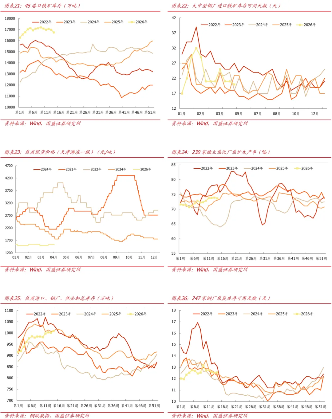 【国盛钢铁】市场交易冲突缓和