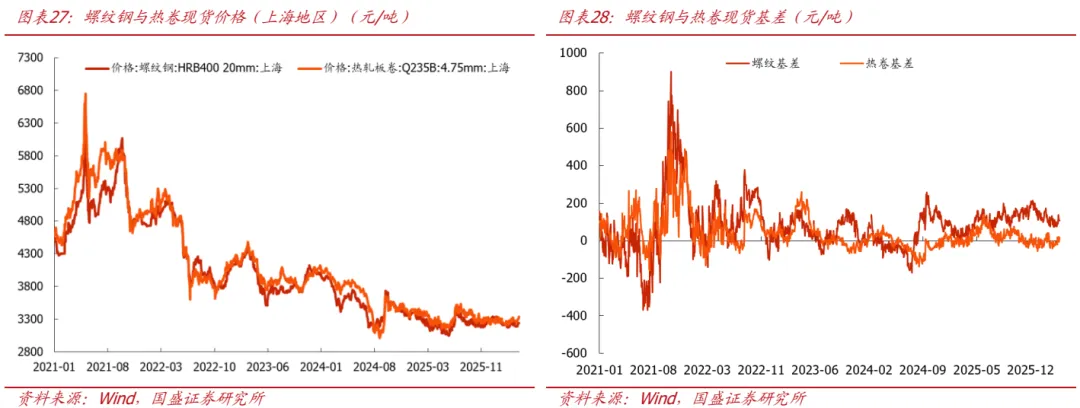 【国盛钢铁】市场交易冲突缓和