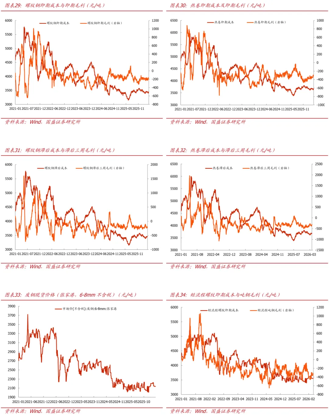 【国盛钢铁】市场交易冲突缓和