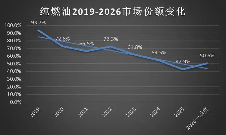洞察汽车市场结构系列|掌握趋势密码3:动力