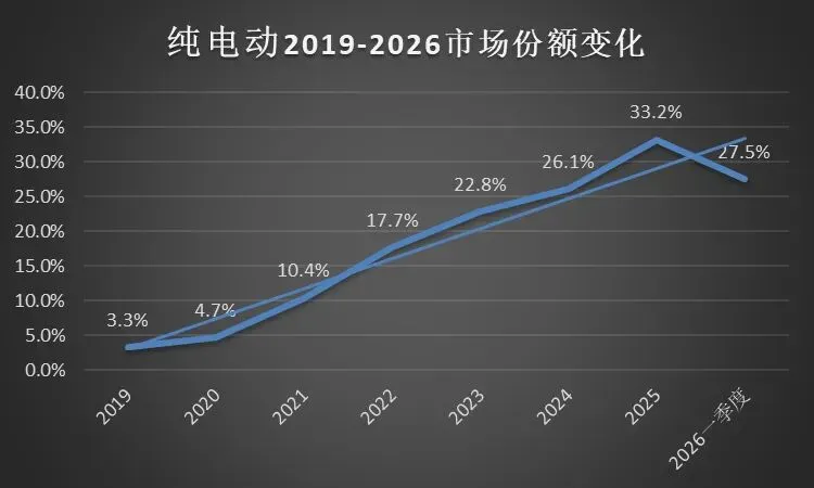 洞察汽车市场结构系列|掌握趋势密码3:动力
