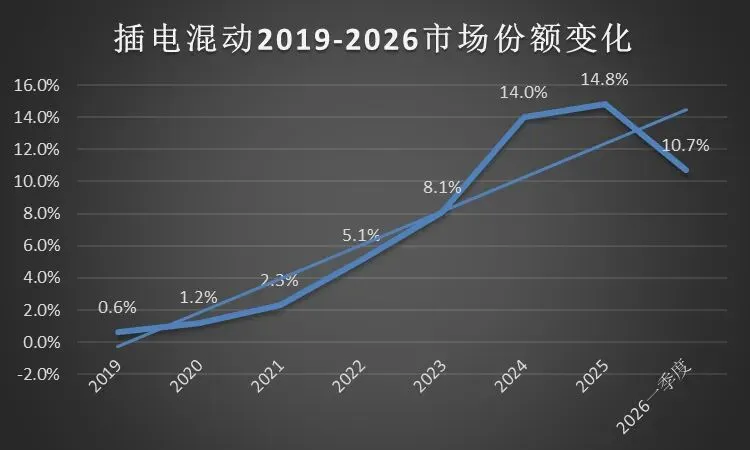 洞察汽车市场结构系列|掌握趋势密码3:动力