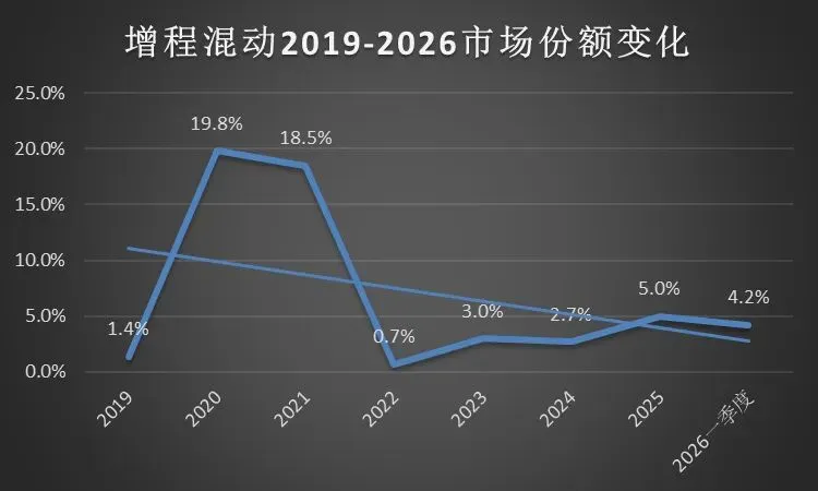 洞察汽车市场结构系列|掌握趋势密码3:动力