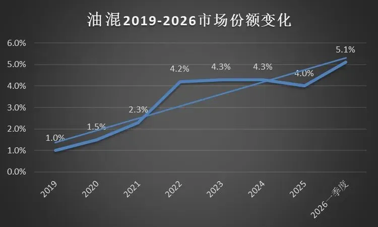 洞察汽车市场结构系列|掌握趋势密码3:动力