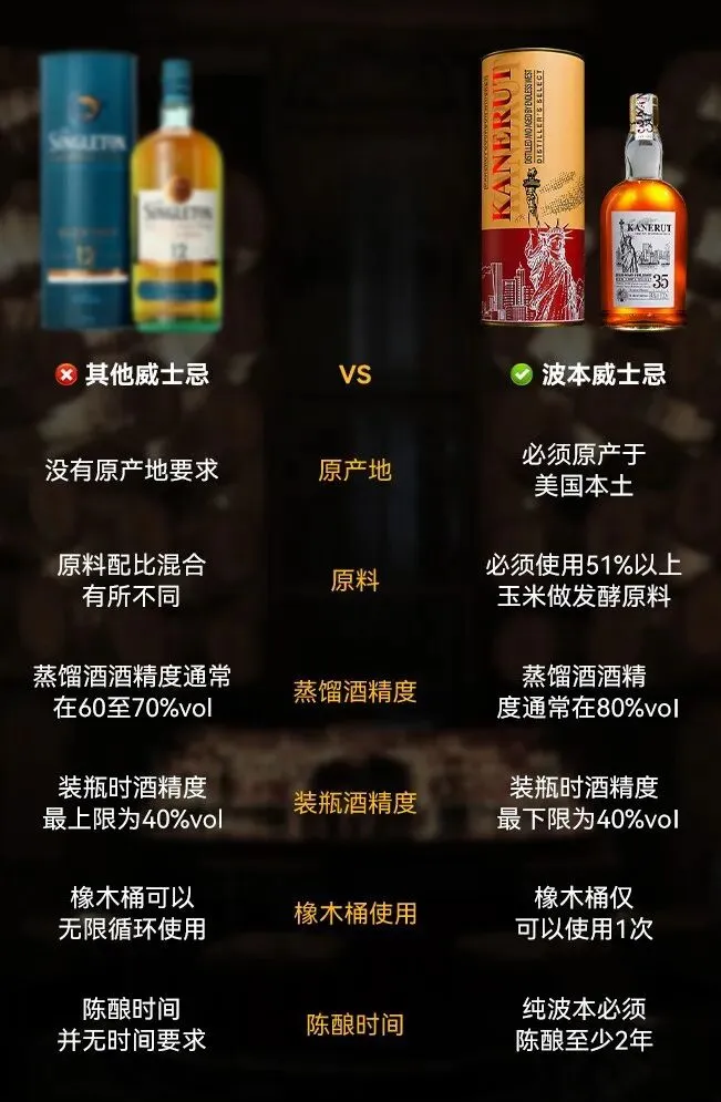 川普发疯,欧美市场变天!3000多的美国烈酒100多拿下!