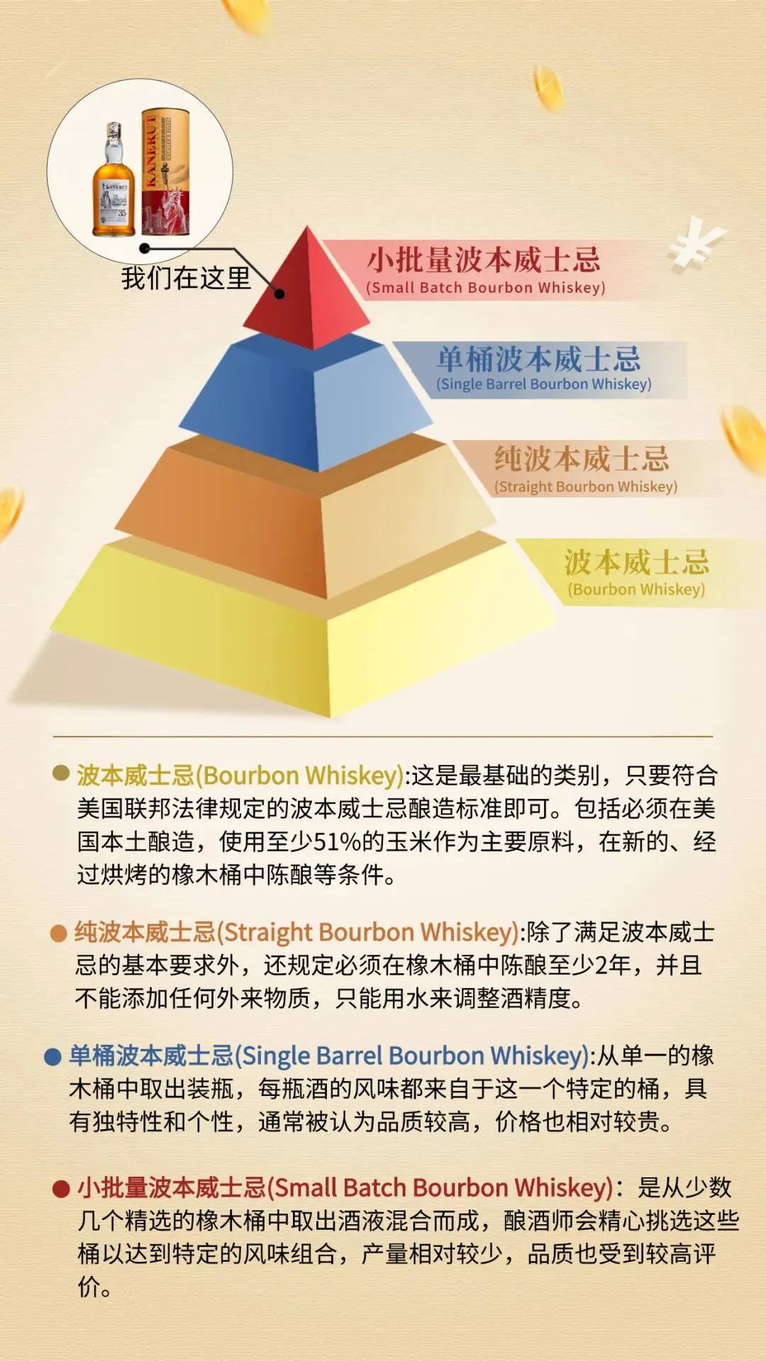 川普发疯,欧美市场变天!3000多的美国烈酒100多拿下!