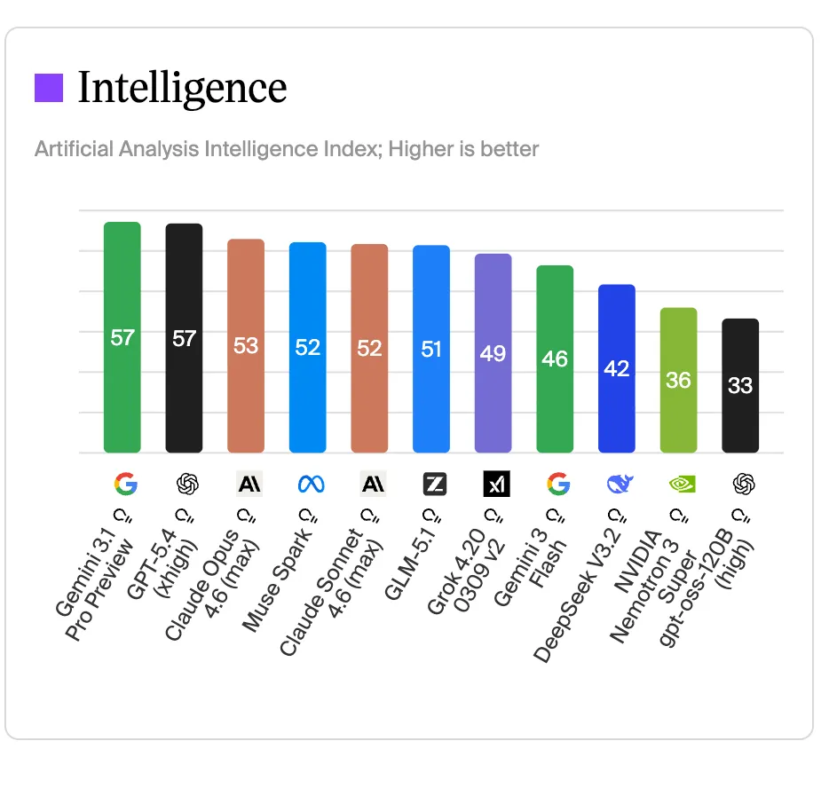 资本的狂欢,全由二级市场来买单