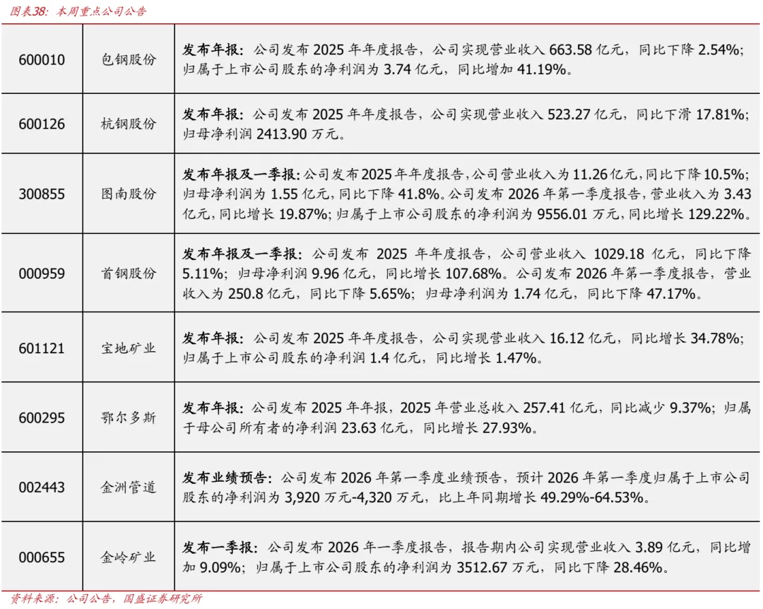 【国盛钢铁】市场交易冲突缓和