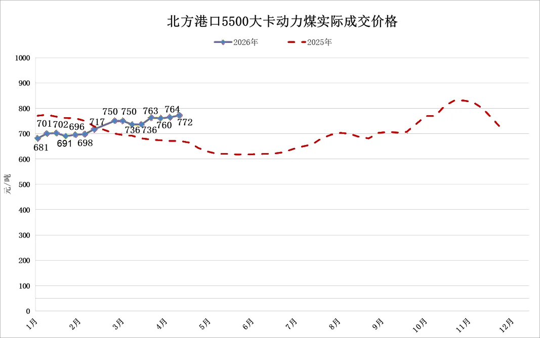 周市场简报-2026年4月17日
