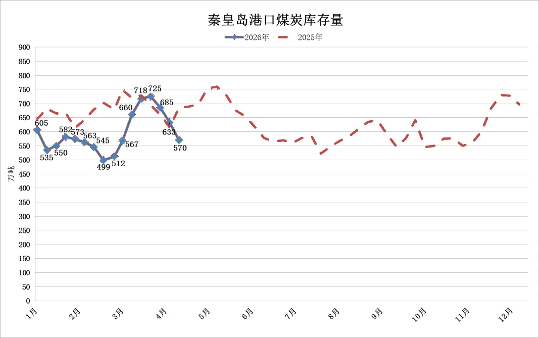 周市场简报-2026年4月17日