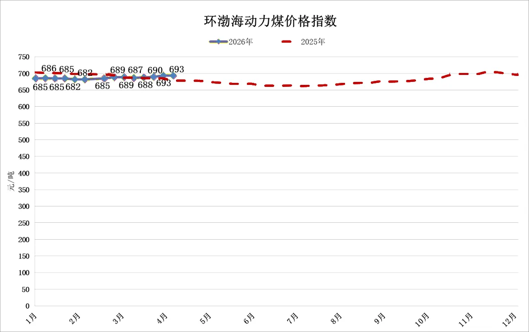 周市场简报-2026年4月17日