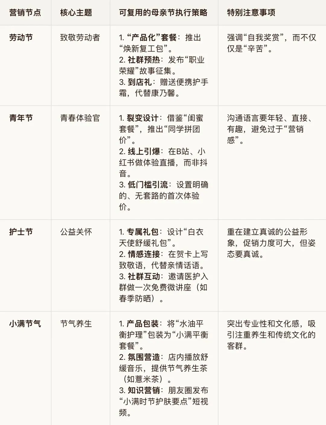5月活动营销思路:五一劳动节、青年节、母亲节、小满