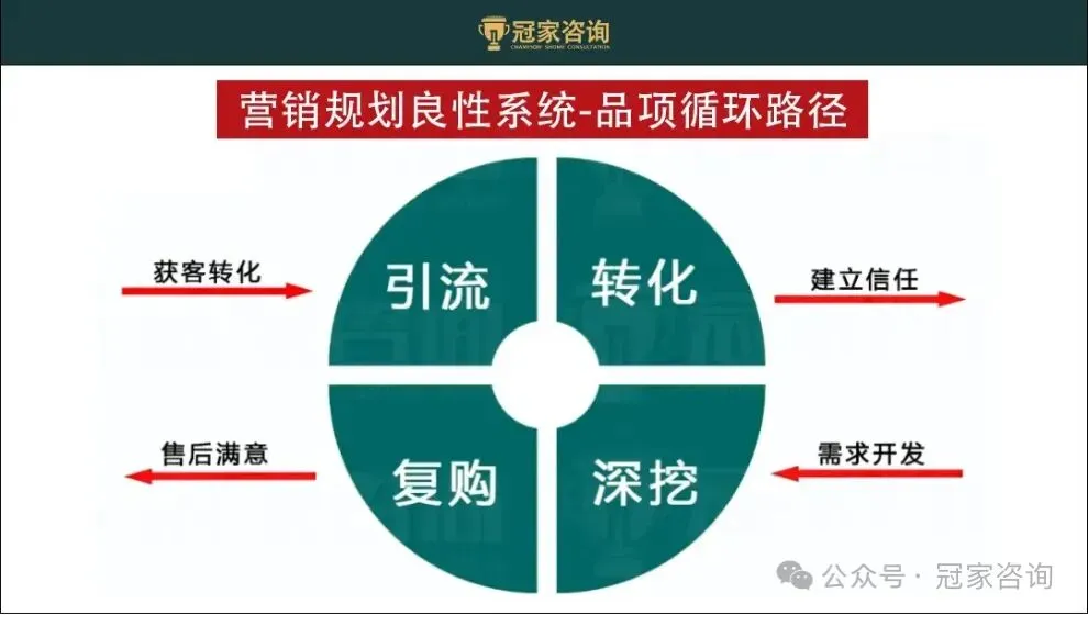 5月活动营销思路:五一劳动节、青年节、母亲节、小满