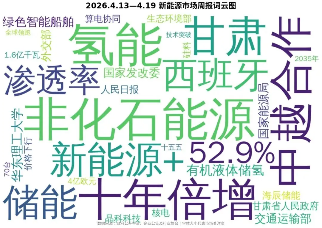 【市场周报】2026.4.13—4.19 新能源市场周报