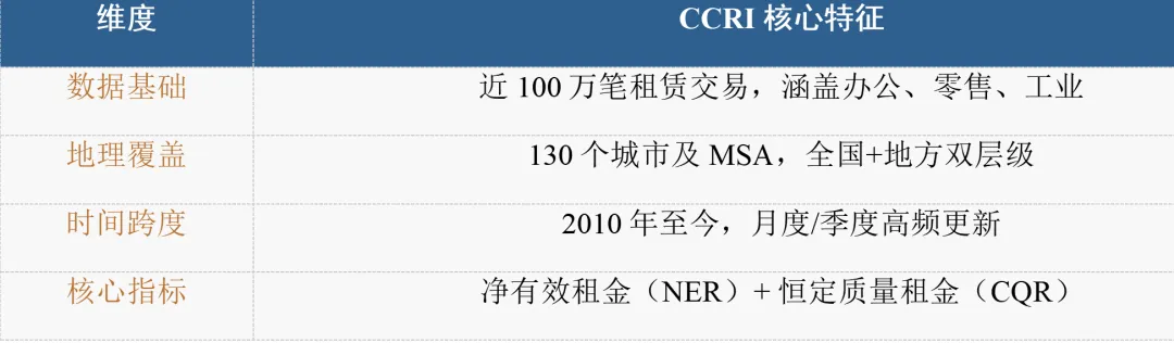 前沿租金指数揭示美国商业地产市场何种真相?——哥伦比亚-康帕斯塔克租金指数(CCRI)的方法论创新与实证发现