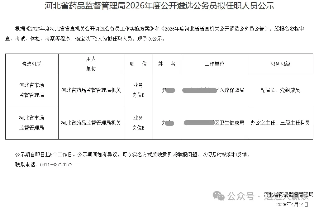 省市场监督管理局2026年度公开遴选公务员拟任职人员公示