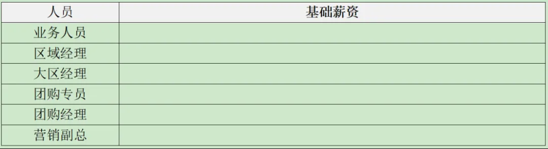 白酒销售公司薪酬与绩效考核方案(模版二)