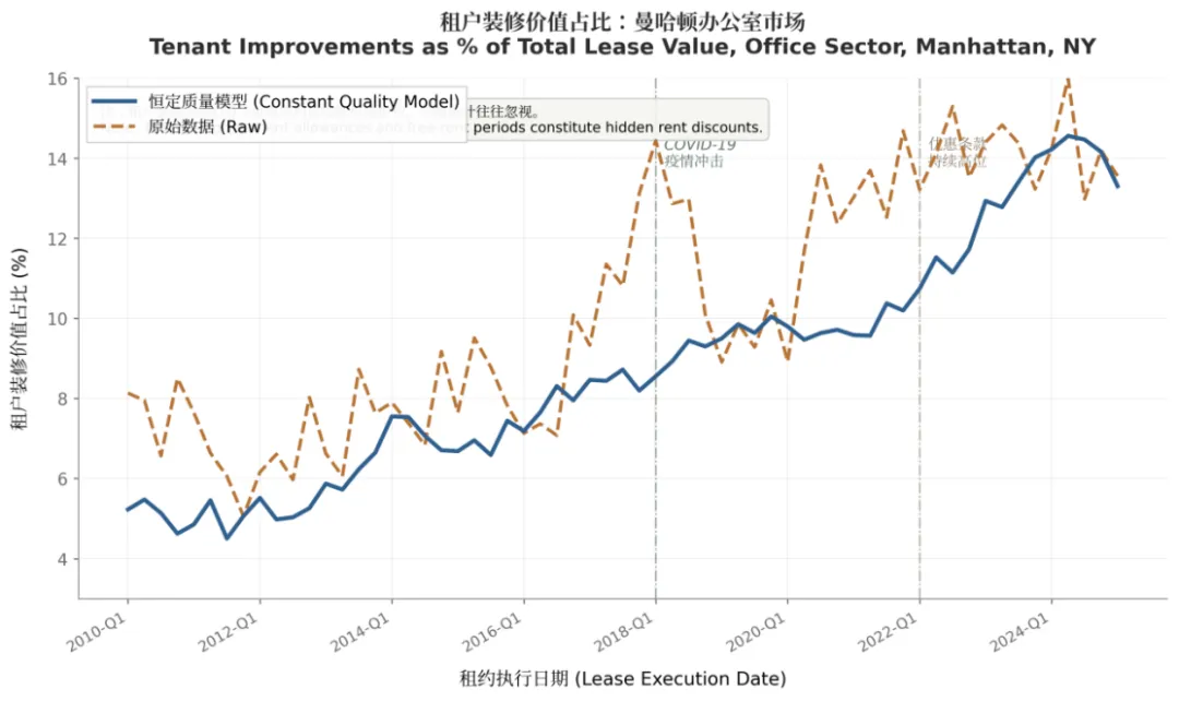 前沿租金指数揭示美国商业地产市场何种真相?——哥伦比亚-康帕斯塔克租金指数(CCRI)的方法论创新与实证发现