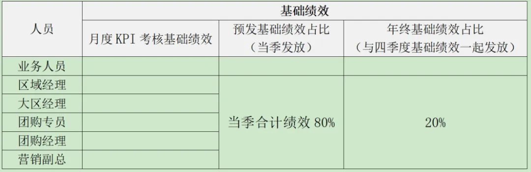 白酒销售公司薪酬与绩效考核方案(模版二)