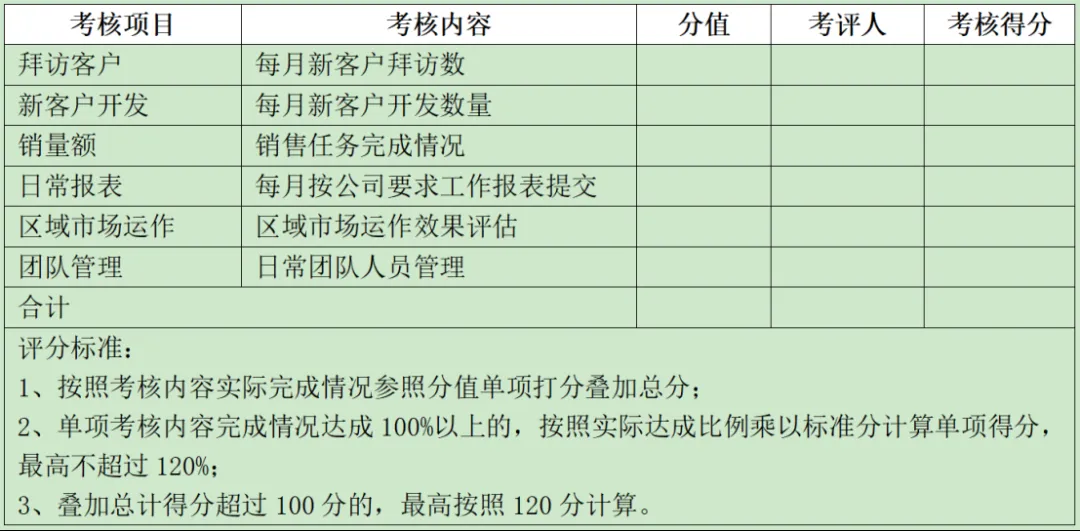 白酒销售公司薪酬与绩效考核方案(模版二)