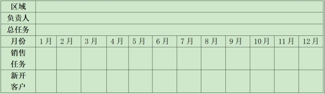白酒销售公司薪酬与绩效考核方案(模版二)