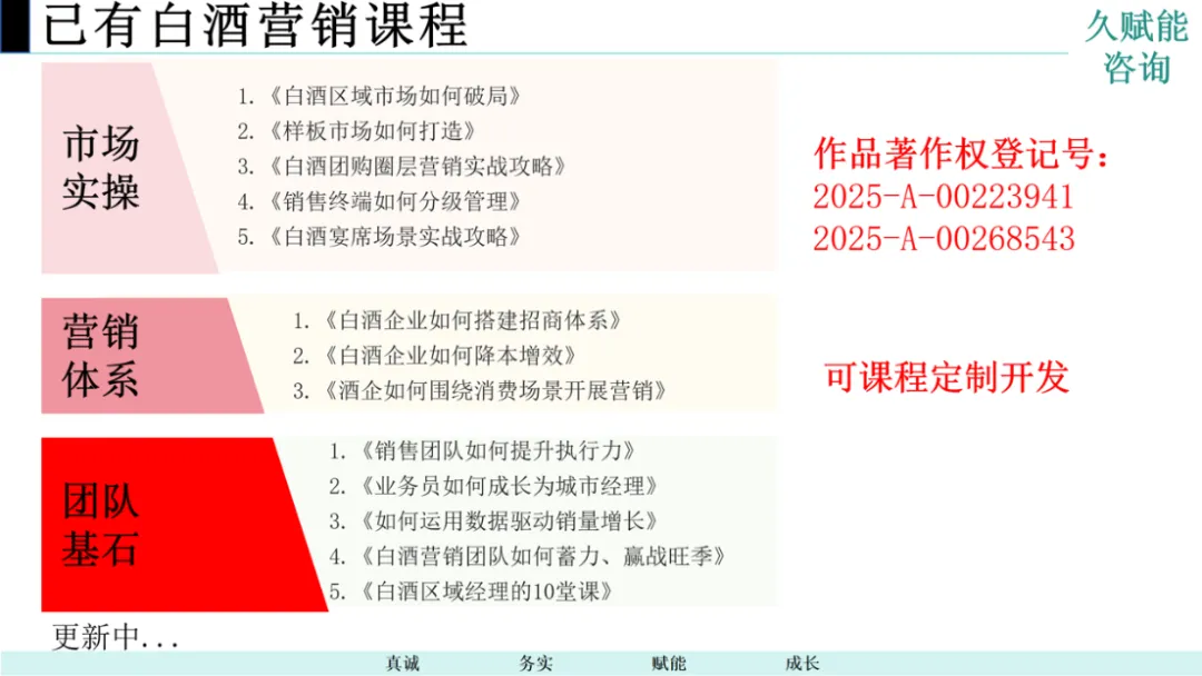 白酒销售公司薪酬与绩效考核方案(模版二)