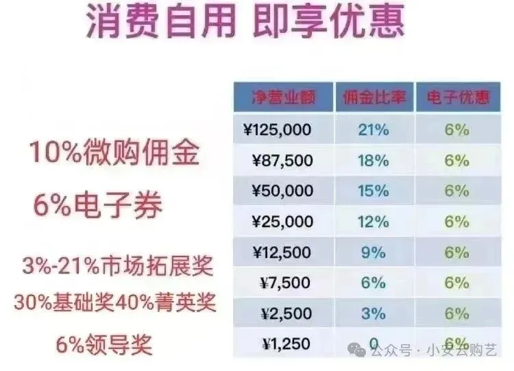 安利为什么采用直销方式拓展市场?