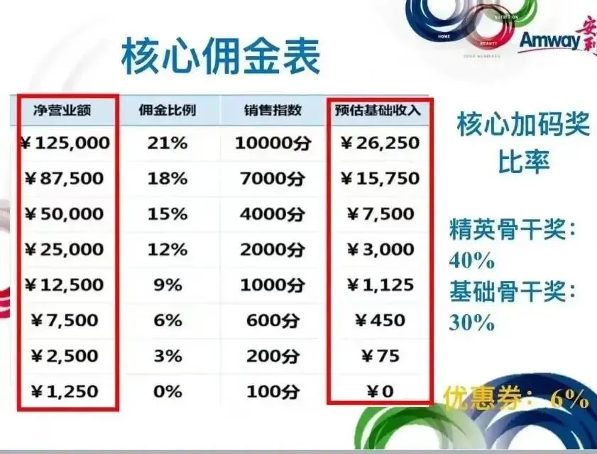 安利为什么采用直销方式拓展市场?