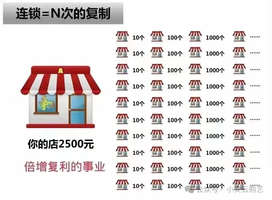 安利为什么采用直销方式拓展市场?