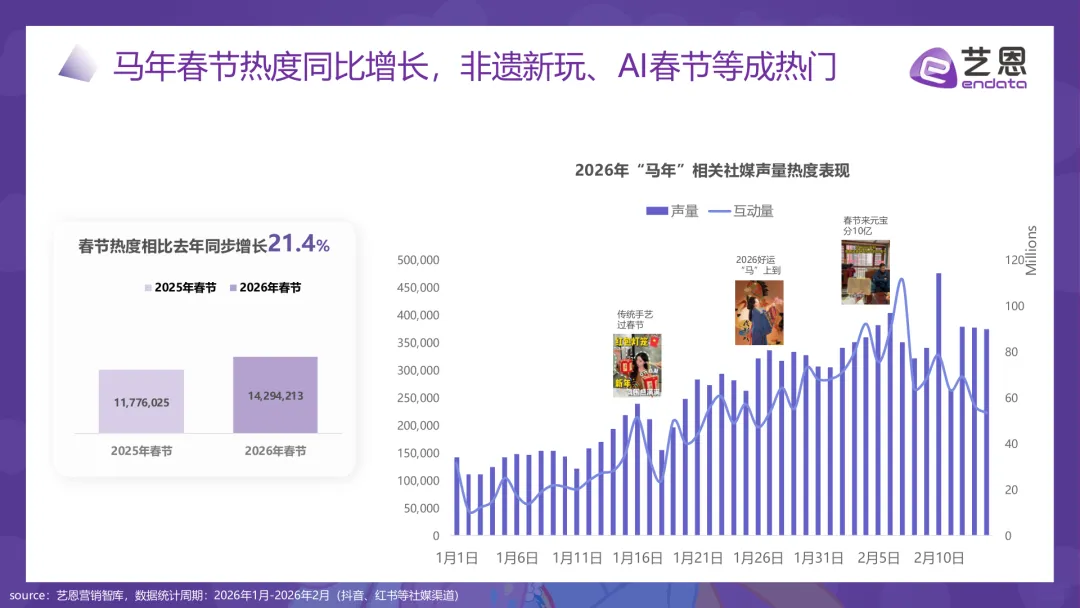 2026马年春节品牌营销图鉴