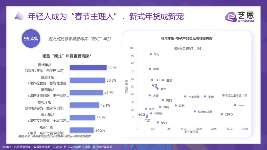 2026马年春节品牌营销图鉴