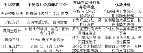 2026年个人养老年金市场头部产品多维分析报告:主流个人养老年金已成为构建多层次养老保障体系