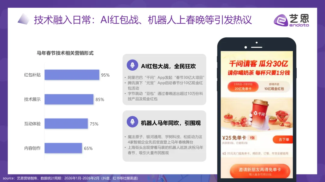 2026马年春节品牌营销图鉴