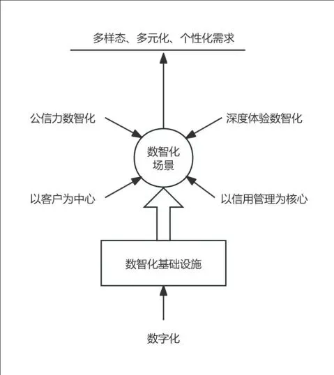 西沐:《艺术金融新形态进程与艺术品市场转态深化》 | 第十二届中国艺术金融年会主旨演讲系列