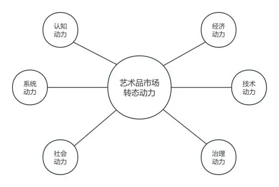 西沐:《艺术金融新形态进程与艺术品市场转态深化》 | 第十二届中国艺术金融年会主旨演讲系列