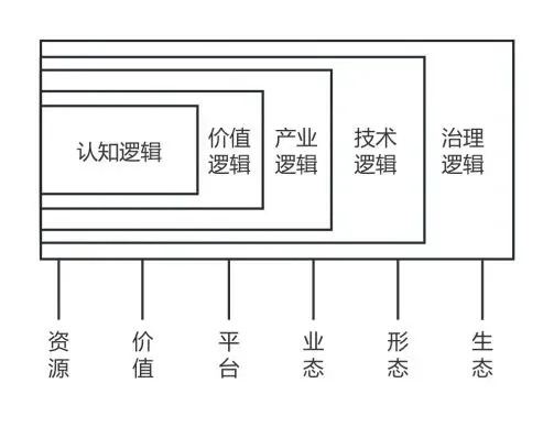 西沐:《艺术金融新形态进程与艺术品市场转态深化》 | 第十二届中国艺术金融年会主旨演讲系列