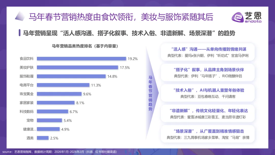 2026马年春节品牌营销图鉴