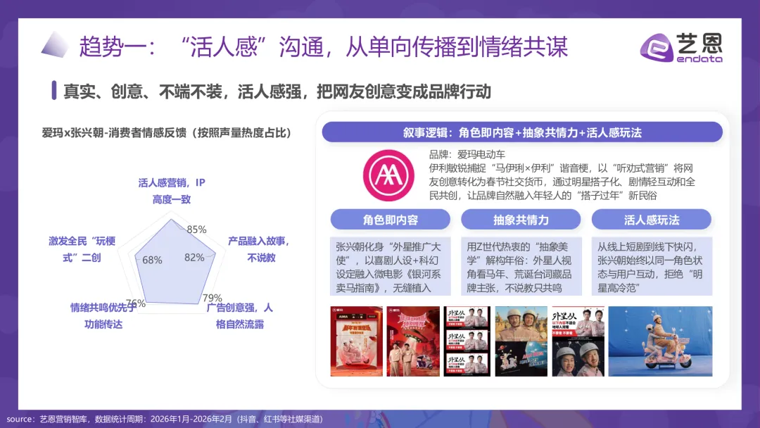 2026马年春节品牌营销图鉴