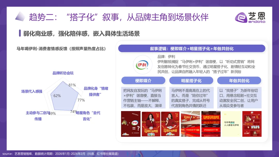 2026马年春节品牌营销图鉴