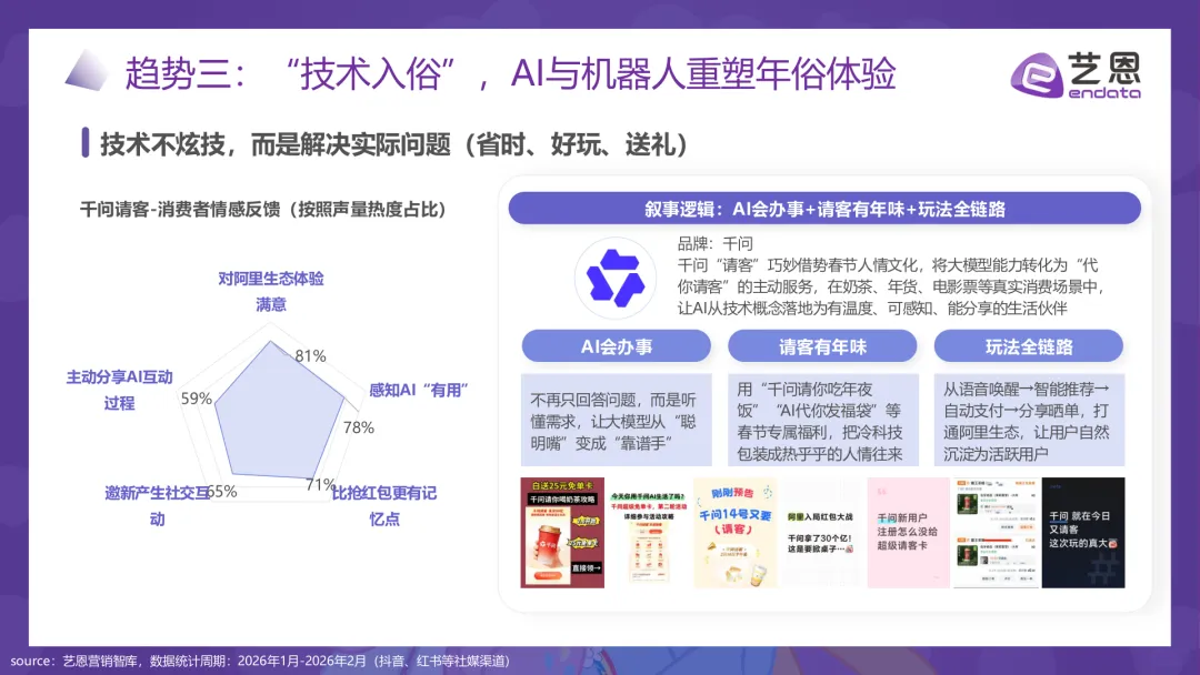 2026马年春节品牌营销图鉴