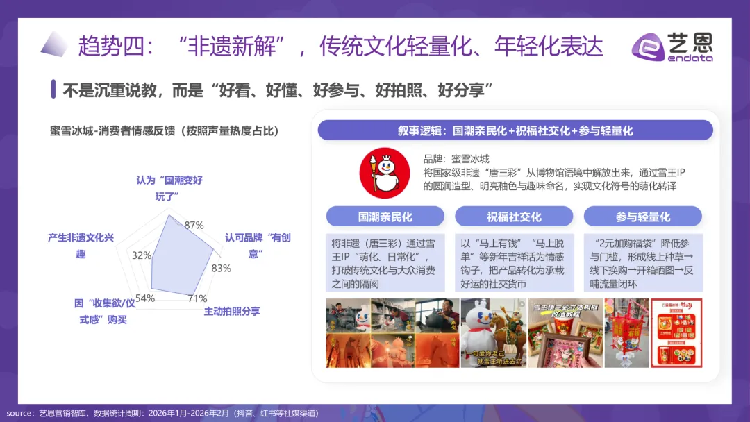 2026马年春节品牌营销图鉴