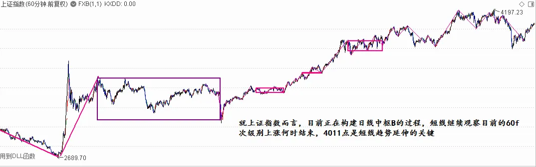 市场风险偏好快速回升,第一波卖压何时到来