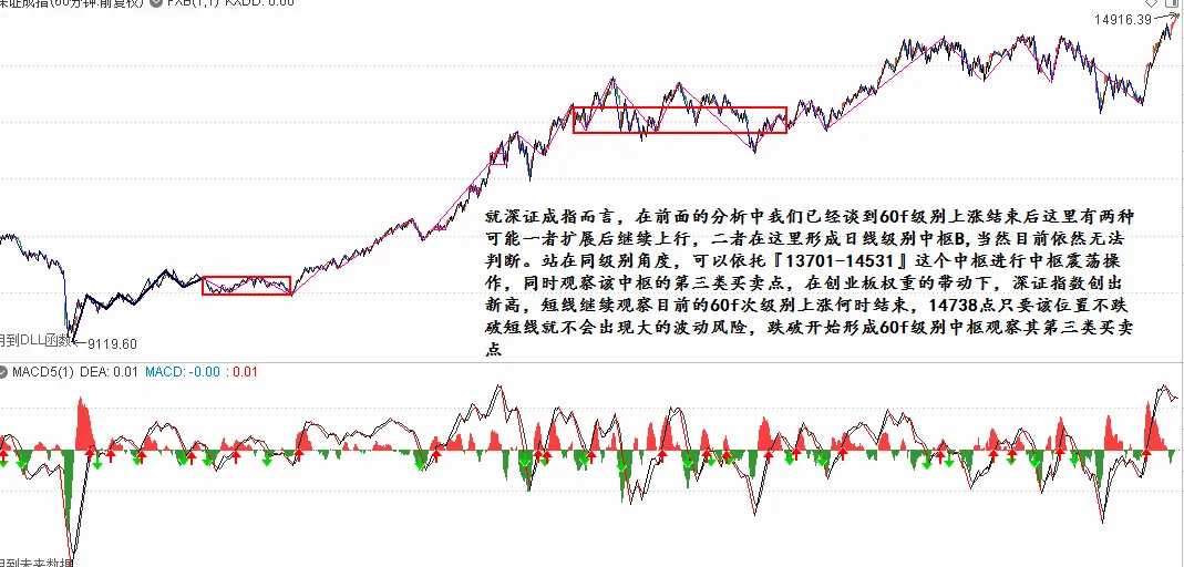 市场风险偏好快速回升,第一波卖压何时到来