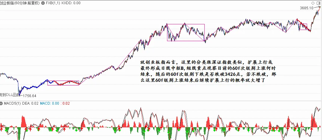 市场风险偏好快速回升,第一波卖压何时到来