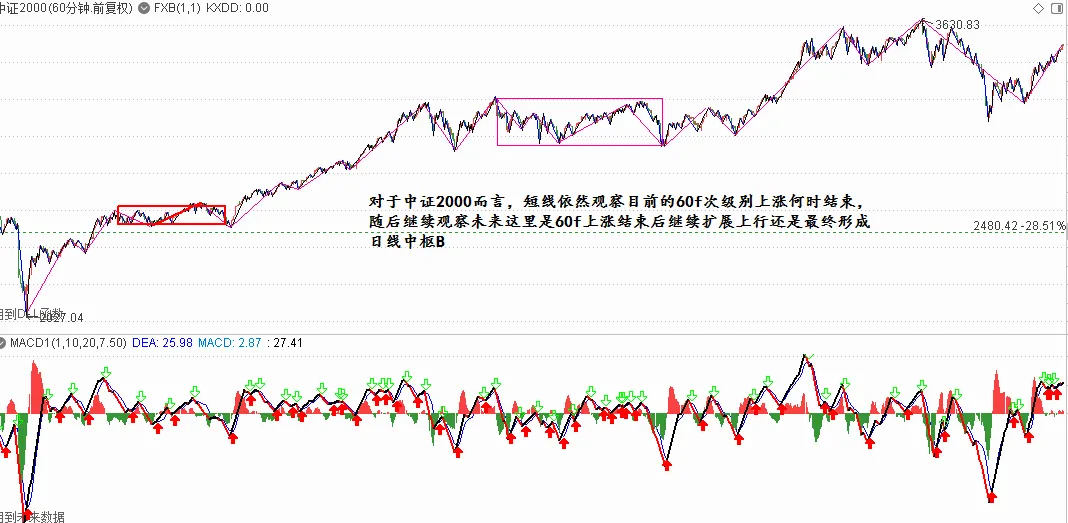 市场风险偏好快速回升,第一波卖压何时到来